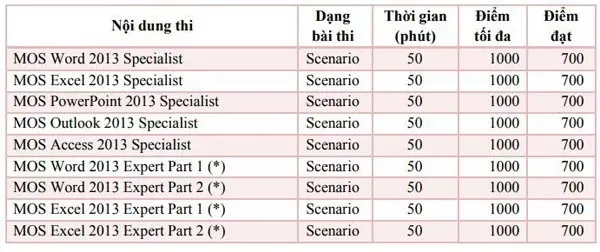 Trung tâm Edusa