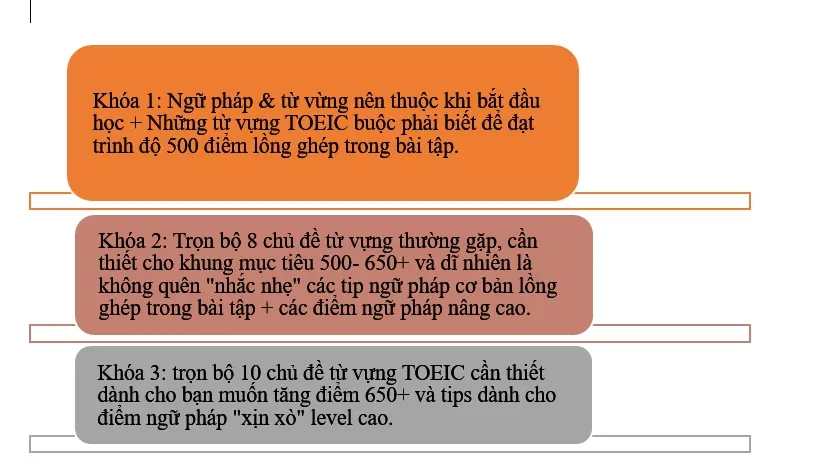 Học Toeic Online 650+