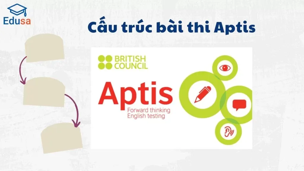 Cấu trúc bài thi Aptis