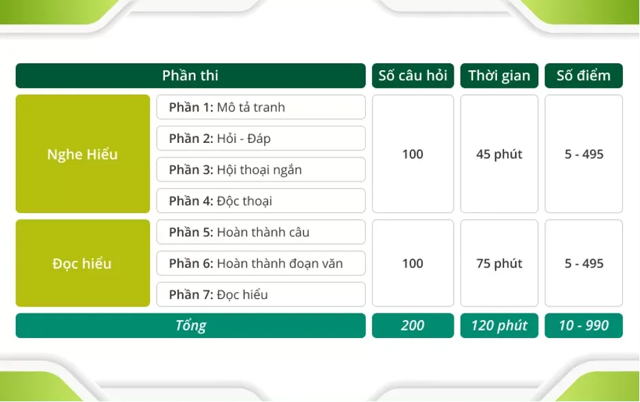 Đề thi thử TOEIC IIG