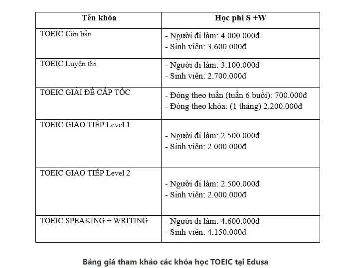 luyện thi thử TOEIC online