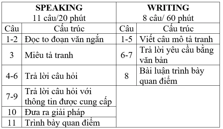 thi thử TOEIC là gì