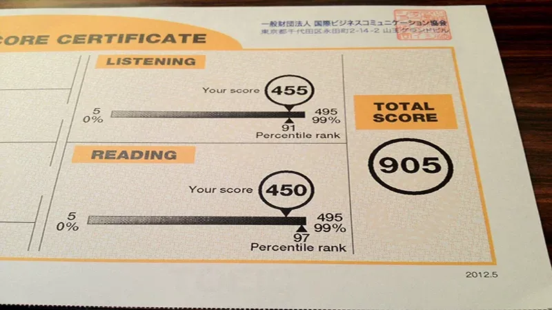 Đăng ký thi TOEIC online Bách Khoa