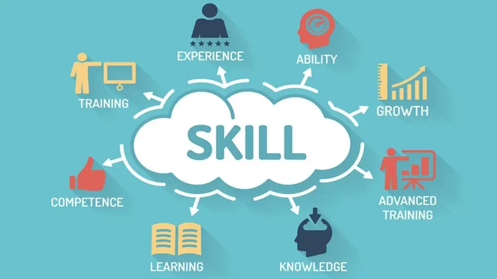 Cấu trúc đề thi TOEIC 4 kỹ năng