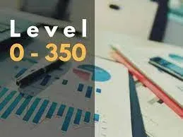 Luyện thi Toeic online đạt 350 cấp tốc