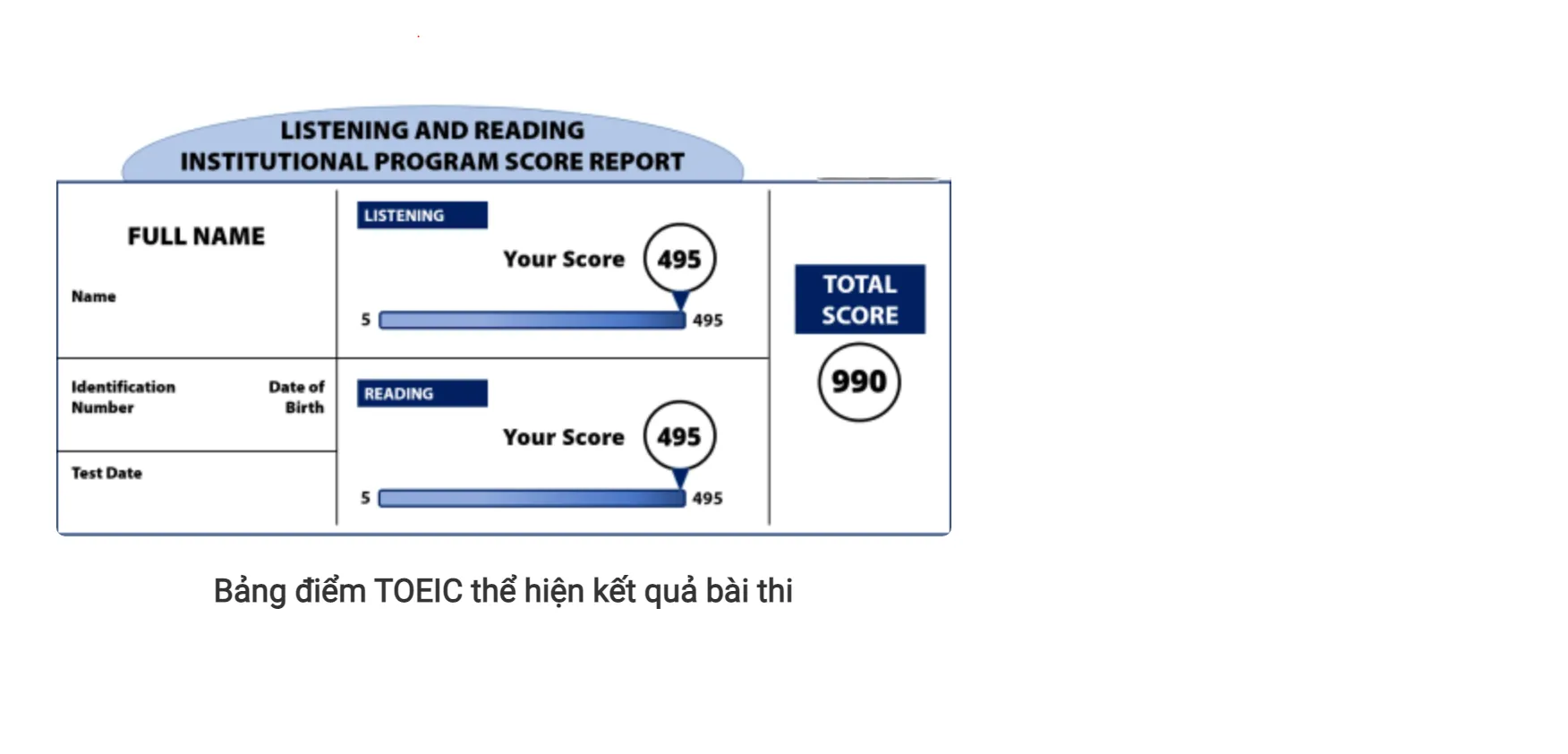 Bảng quy đổi điểm TOEIC