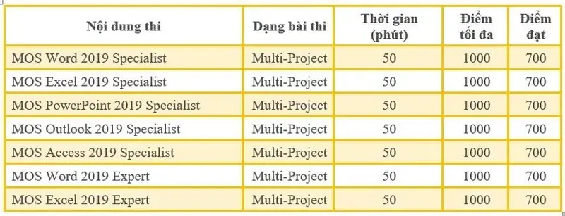 Các bài thi MOS phiên bản 2019 tại Edusa