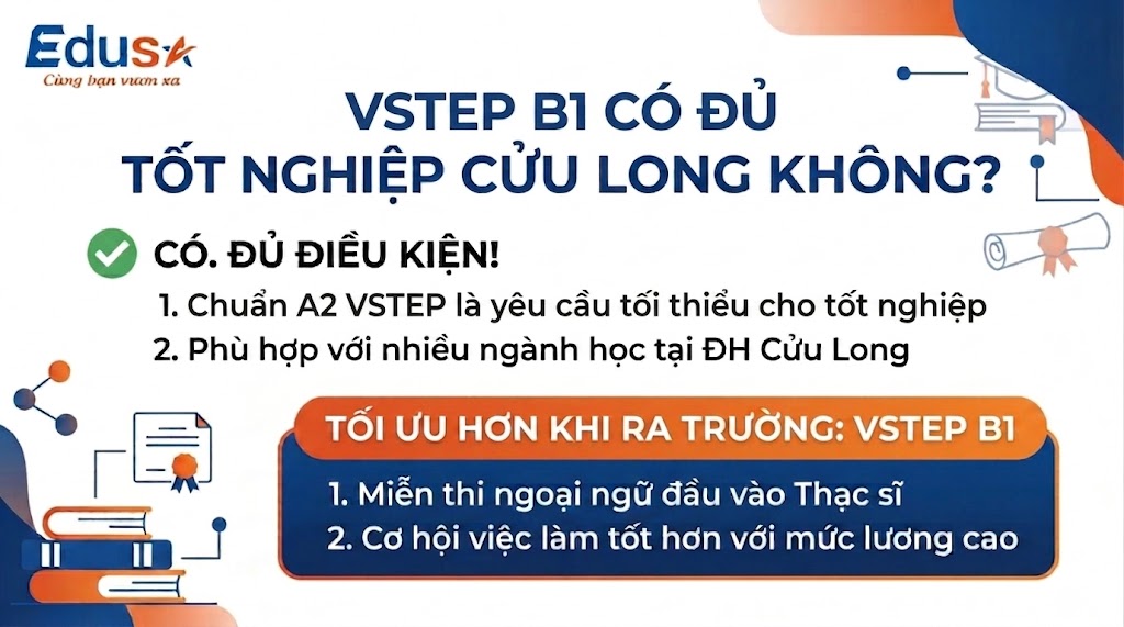 Minh họa cho bài Vstep Tot Nghiep Cuu Long Khong