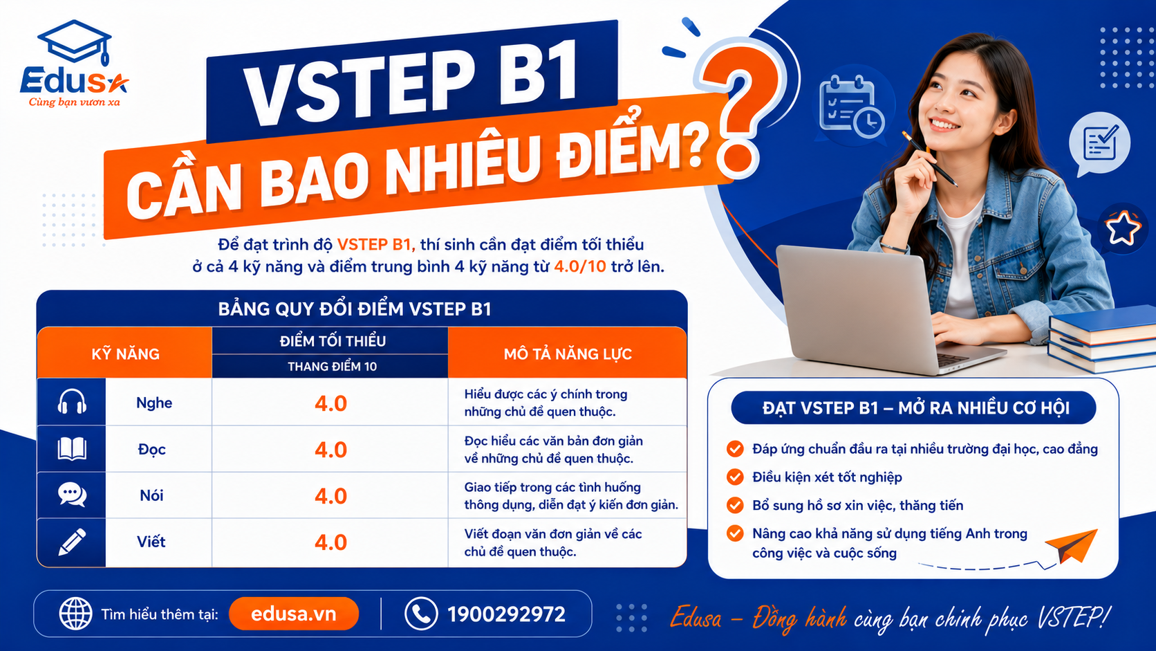 Minh họa cho bài Vstep Can Bao Nhieu Diem