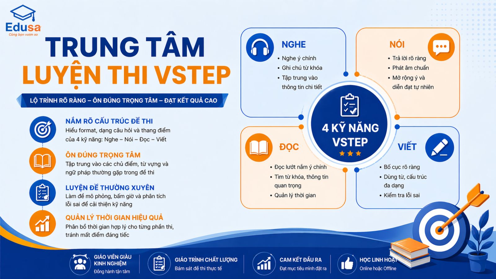 Giới thiệu lộ trình và dịch vụ luyện thi tại Trung tâm VSTEP EDUSA giúp học viên đạt chứng chỉ B1 B2 thần tốc.