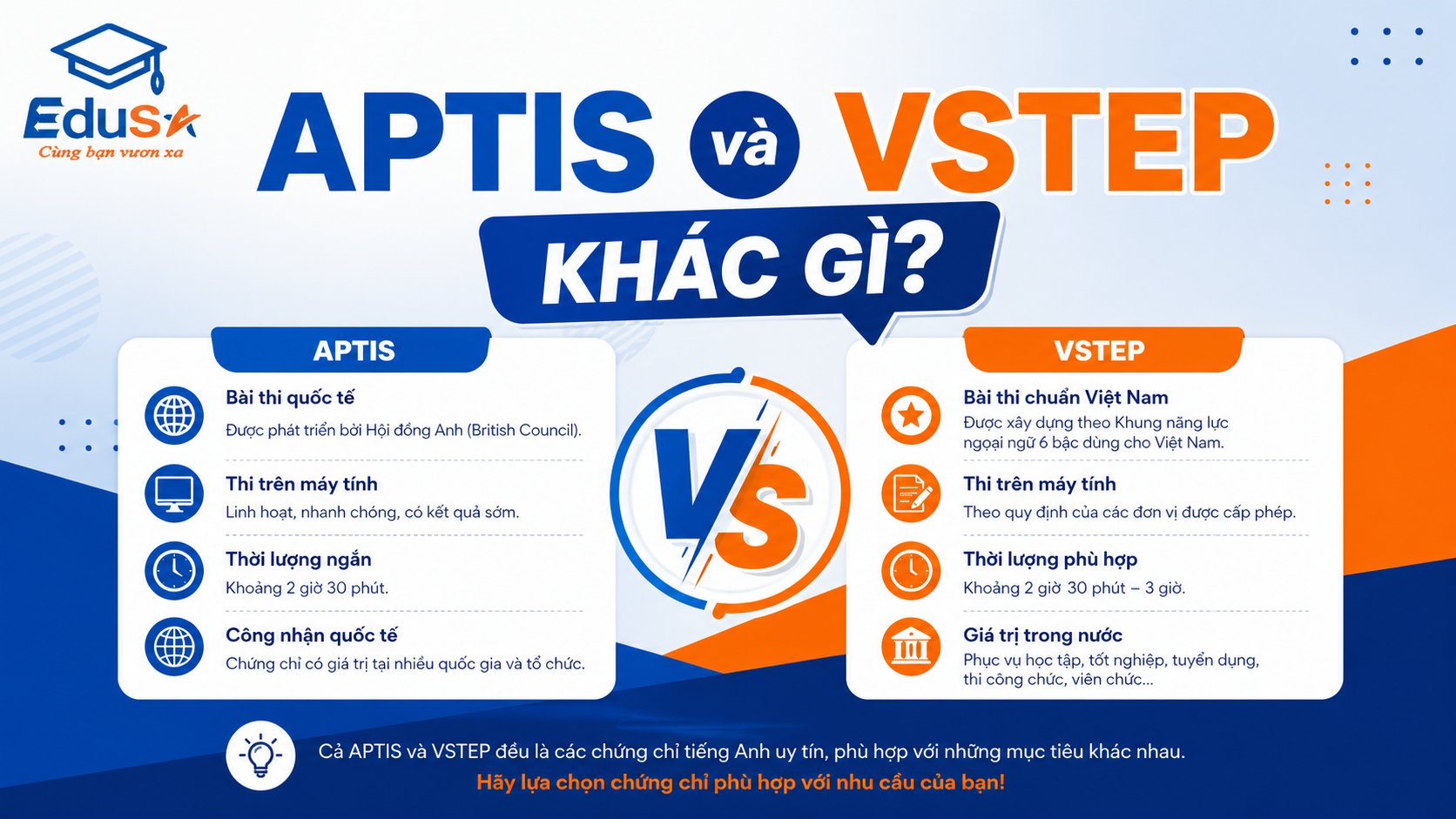 APTIS Và VSTEP Khác Gì