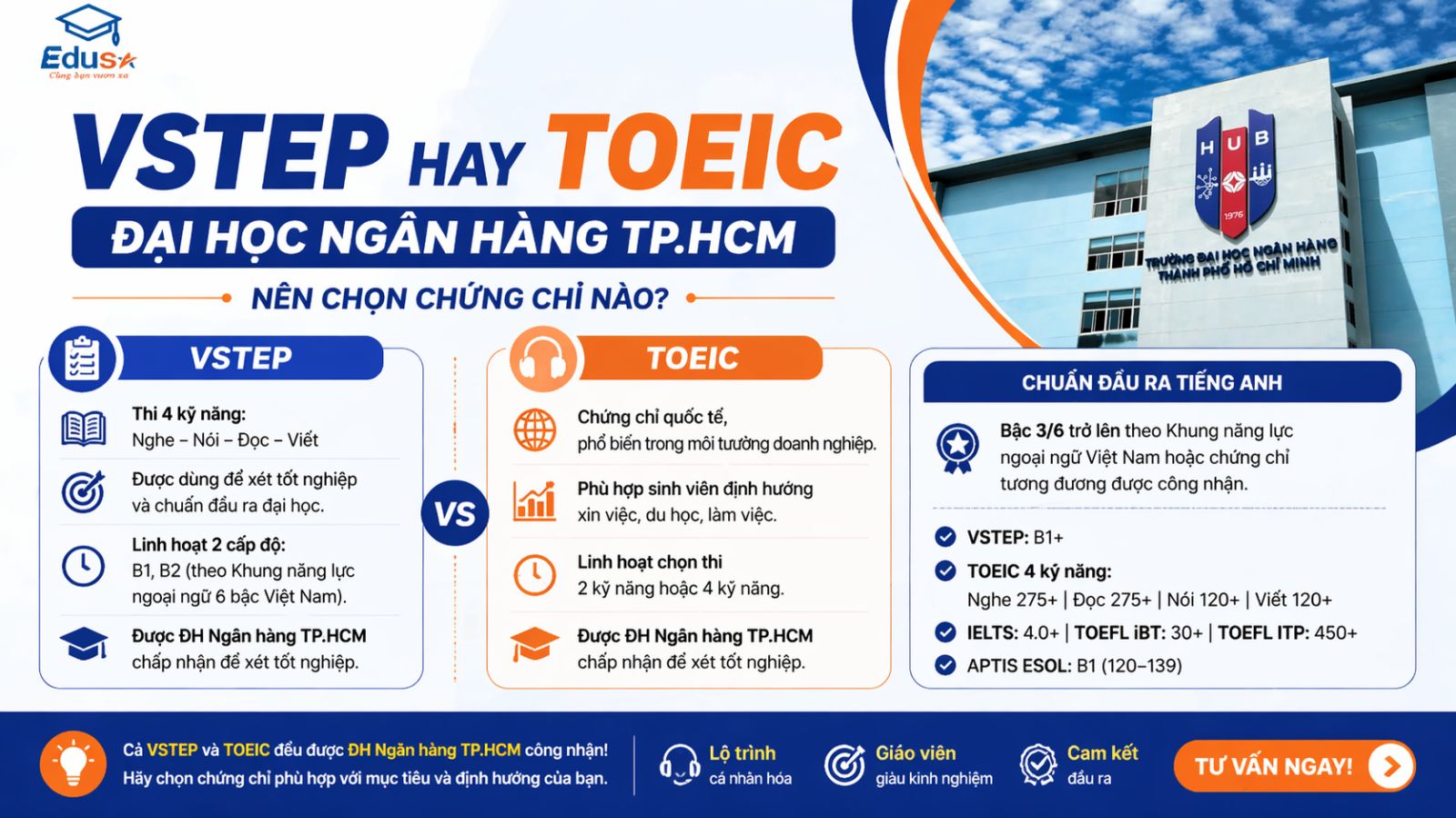 Minh họa Vstep Hay Toeic Ngan Hang Tphcm