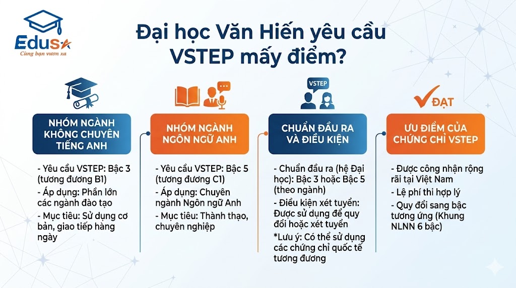 Minh họa Anh Viber 2026 955