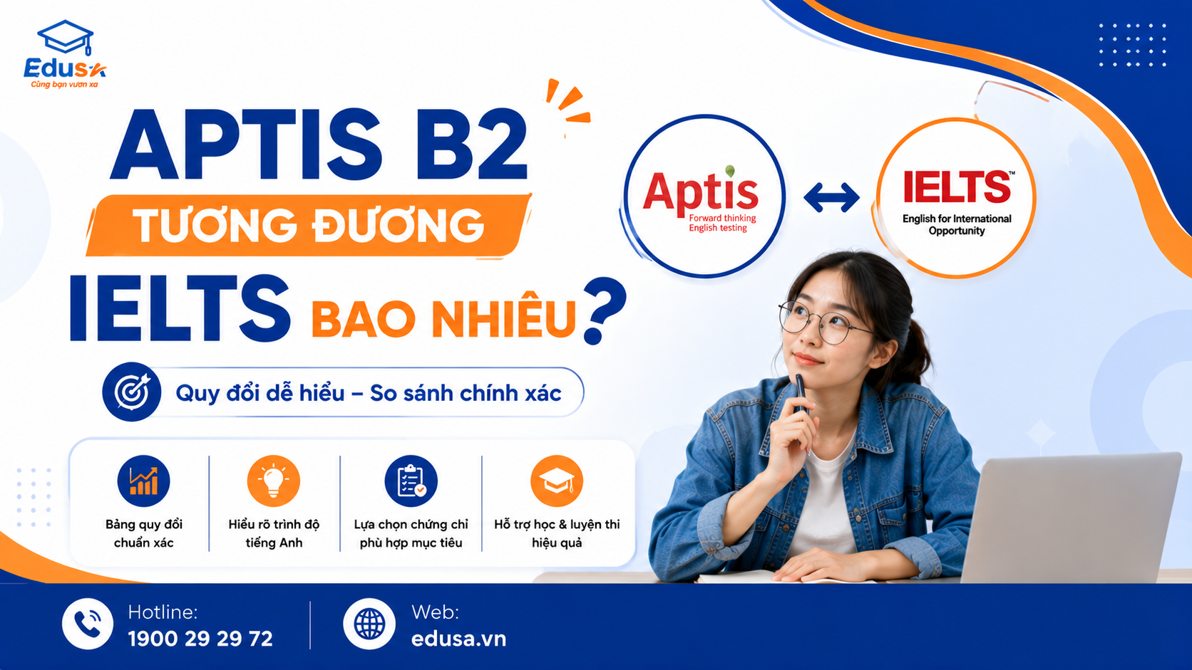 Minh họa Aptis Tuong Duong Ielts Bao Nhieu