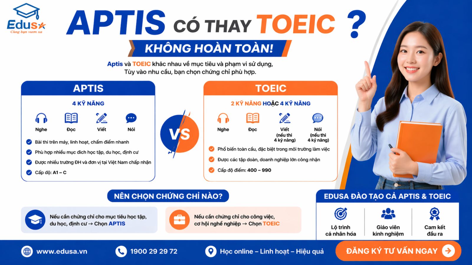 APTIS có thay thế TOEIC không