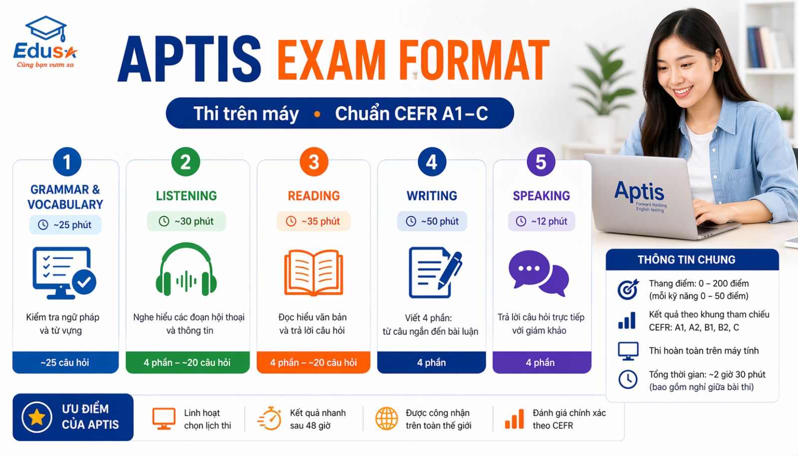 aptis exam format cấu trúc bài thi aptis