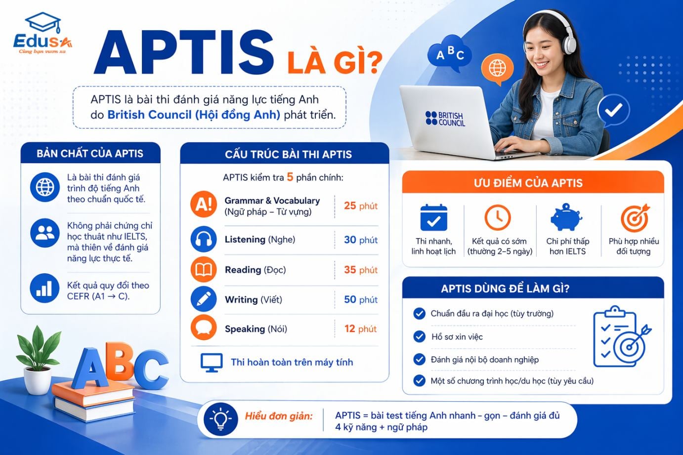 Minh họa Aptis