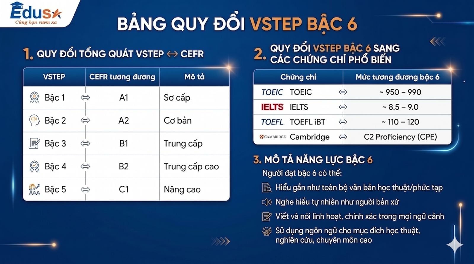 Bảng Doi