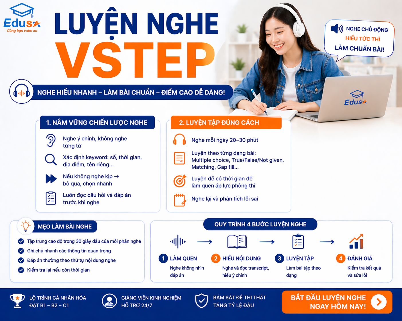 Luyện Nghe VSTEP