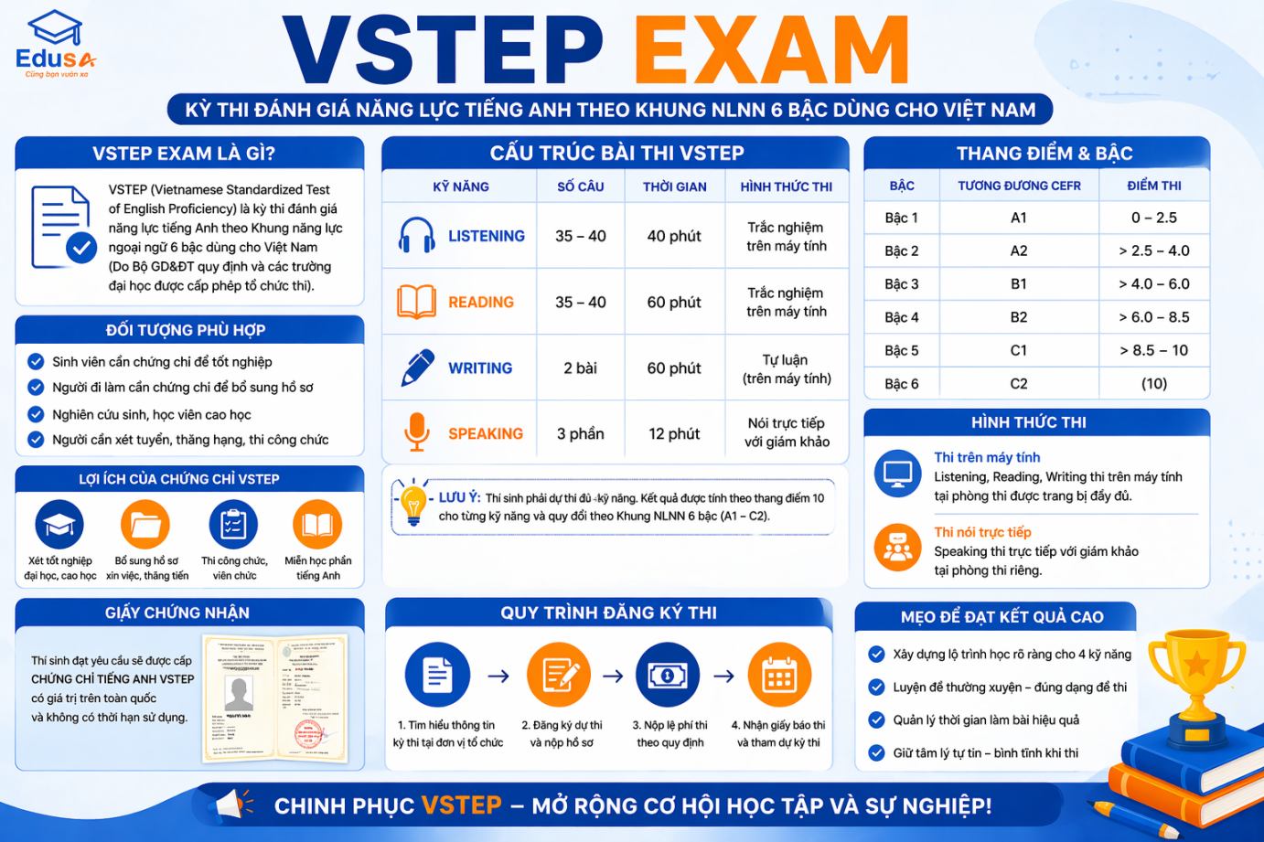 VSTEP EXAM